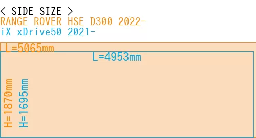 #RANGE ROVER HSE D300 2022- + iX xDrive50 2021-